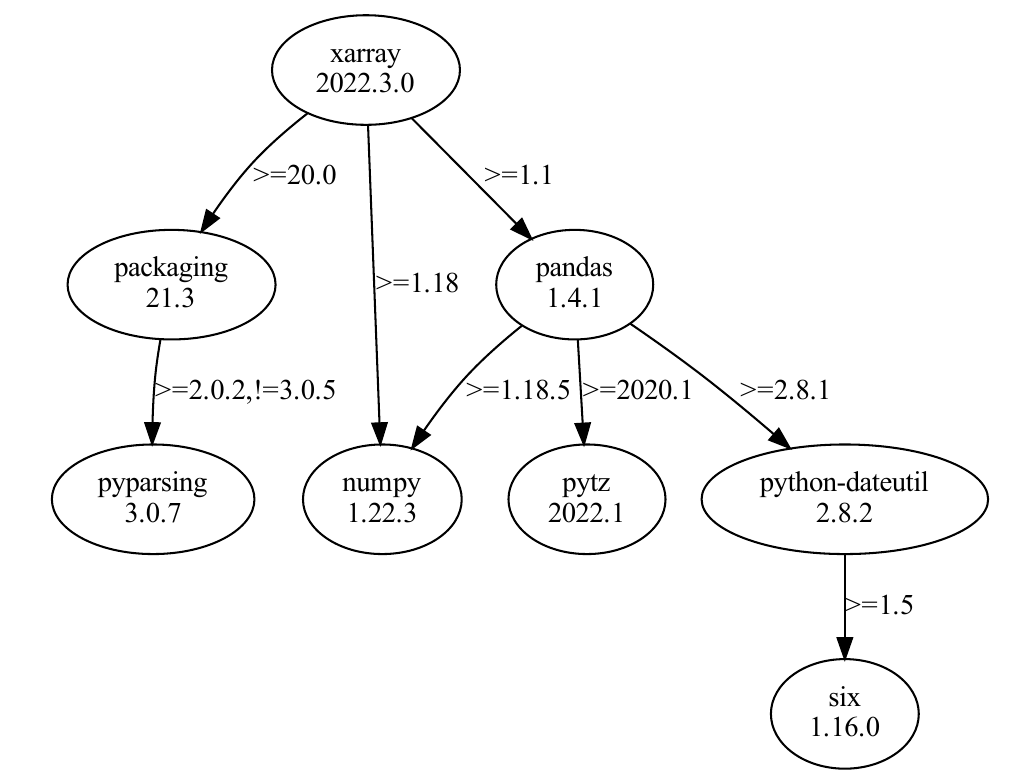 open science