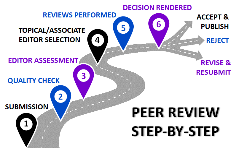 close peer-review